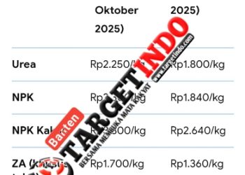 Persoalan Harga Pupuk Bersubsidi Masih Kacau, Petani Bingung – Pemerintah Diminta Tegas!